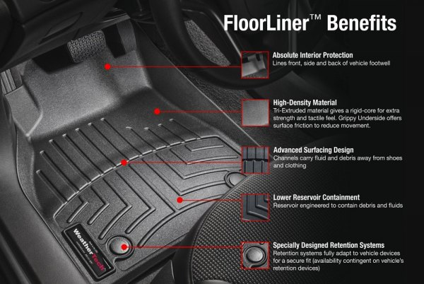 Weathertech 4416322 FloorLiner Molded Floor Liners Black Second Row Cadillac Escalade 21-22